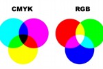 Escala CMYK e RGB